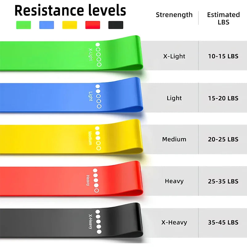 SET DE BANDAS DE RESISTENCIA Y MOVILIDAD.
Diferentes bandas de resistencia, fitness, entrenamiento.
Different Resistance Band Fitness Exercise.